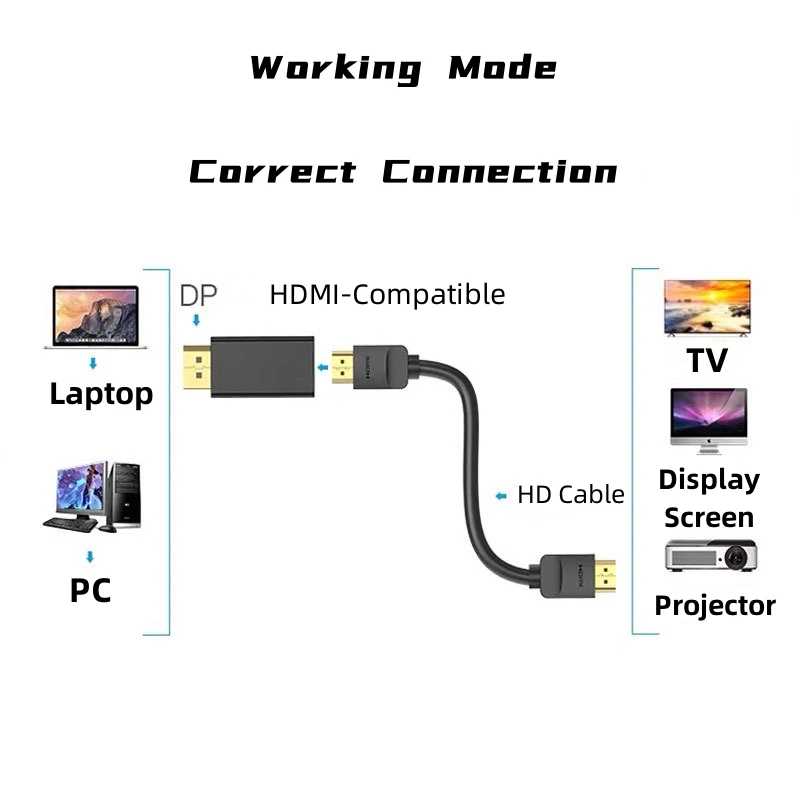 Adaptador DisplayPort compatible con 4K a HD, convertidor de puerto de pantalla 1080P macho DP a hembra, Cable de TV HD, adaptable a vídeo para PC,