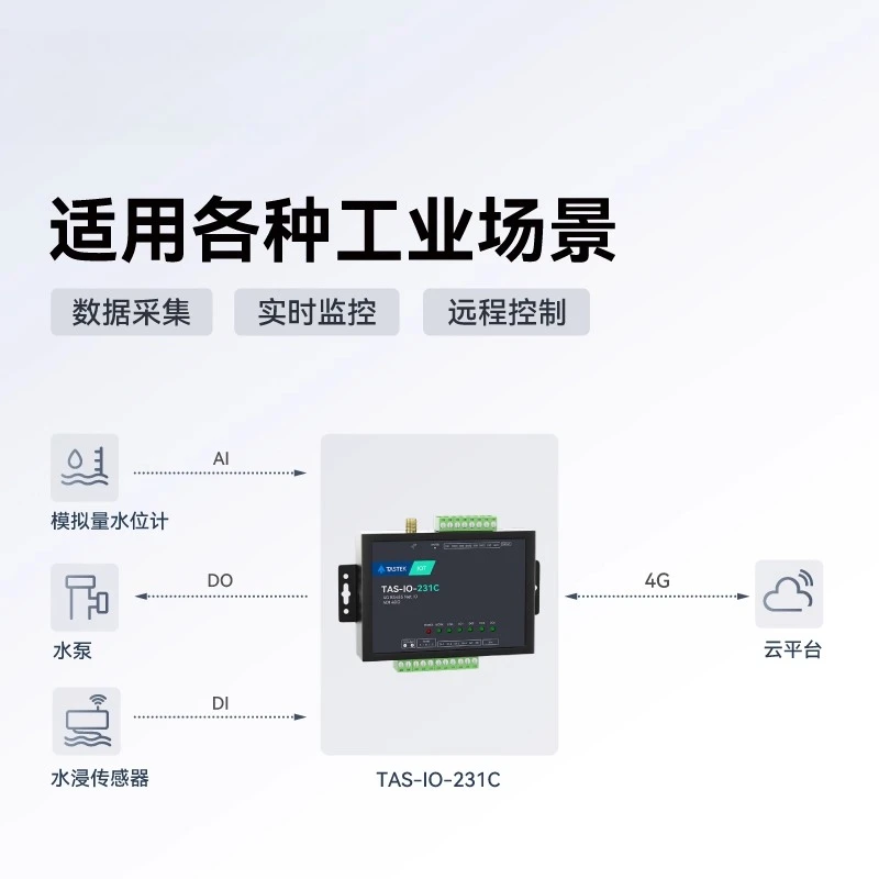 4G Wireless Acquisition and Control Module IO Remote Relay MODBUS to TCP Switch Analog