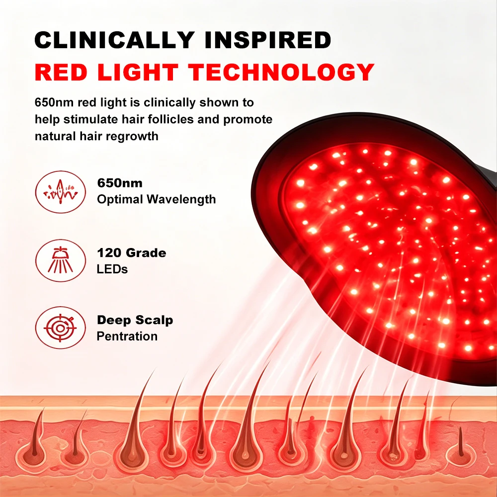 24W 180 LED Rotlichttherapie-K – Hair Care Wella Bewertung und Preis
