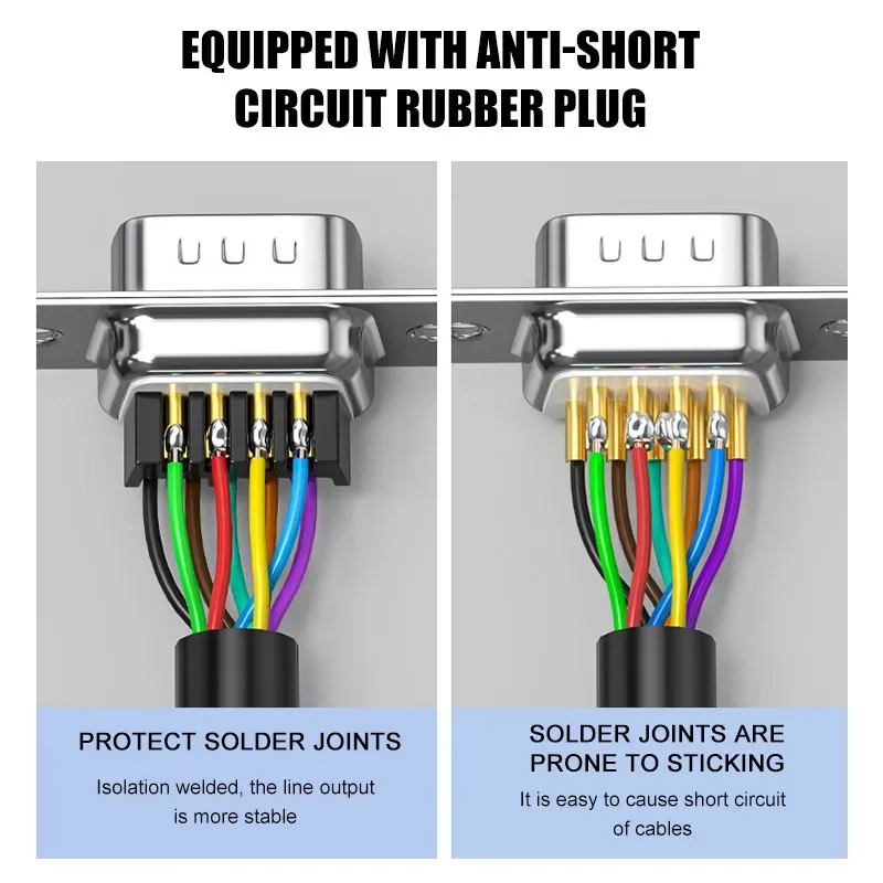 ขั้วต่ออนุกรม RS232 DB9 DB25 DB15ขั้วต่อสเตนเลสตัวผู้ตัวเมียขั้วต่ออุตสาหกรรม D-USB ชุบทอง9 15 25พินปลั๊กบัดกรี