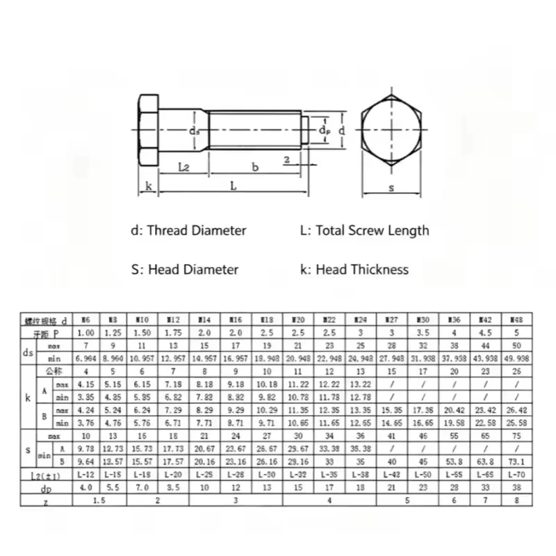 304 Stainless Steel M6 ~ M24 Outer Hexagon Shoulder Screws Metric Articulated Hole Positioning Screw Bolt Length 25~100mm