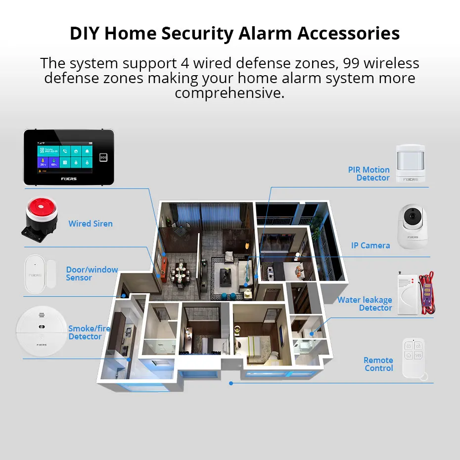 FUERS-sistema de alarma de seguridad para el hogar, pantalla TFT de 4,3 pulgadas, G60B, WiFi, GSM, Tuya, pantalla inteligente de temperatura y humedad, alarma antirrobo de 433MHz
