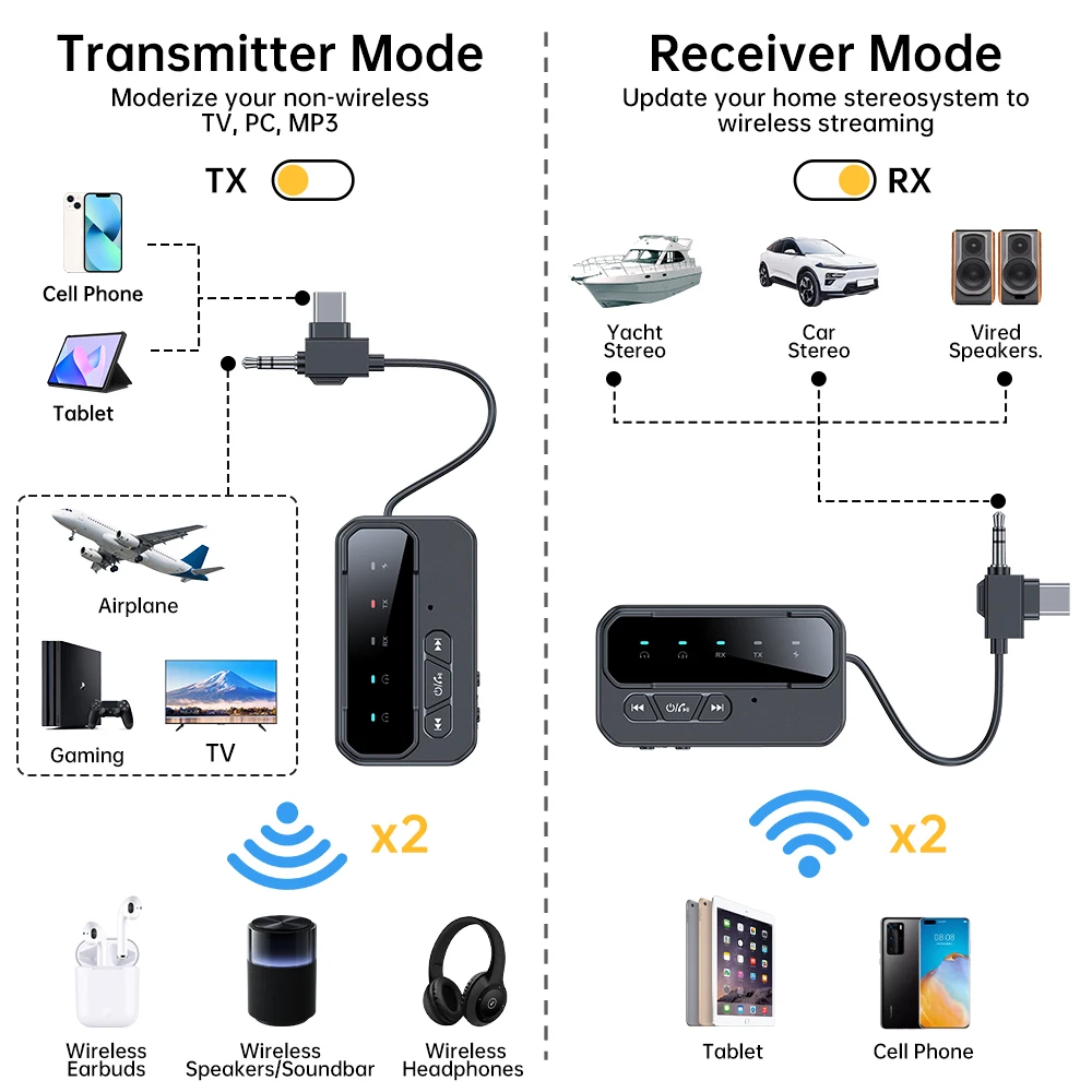 Bluetooth 5.4 Transmitter Receiver Supports to 2 Headphones/iphone AUX Wireless Audio Adapter for Car,Airplane,PC,Gym,Switch view 2