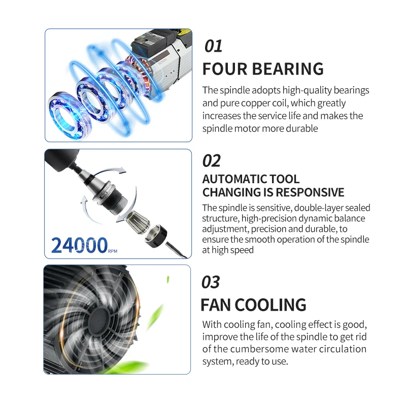 Hqd 9kw ISO30 Air-cooled Atc Spindle Motor CNC High Frequency Motor Spindle Automatic Tool Change + Bester 9.0KW Inverter Kit