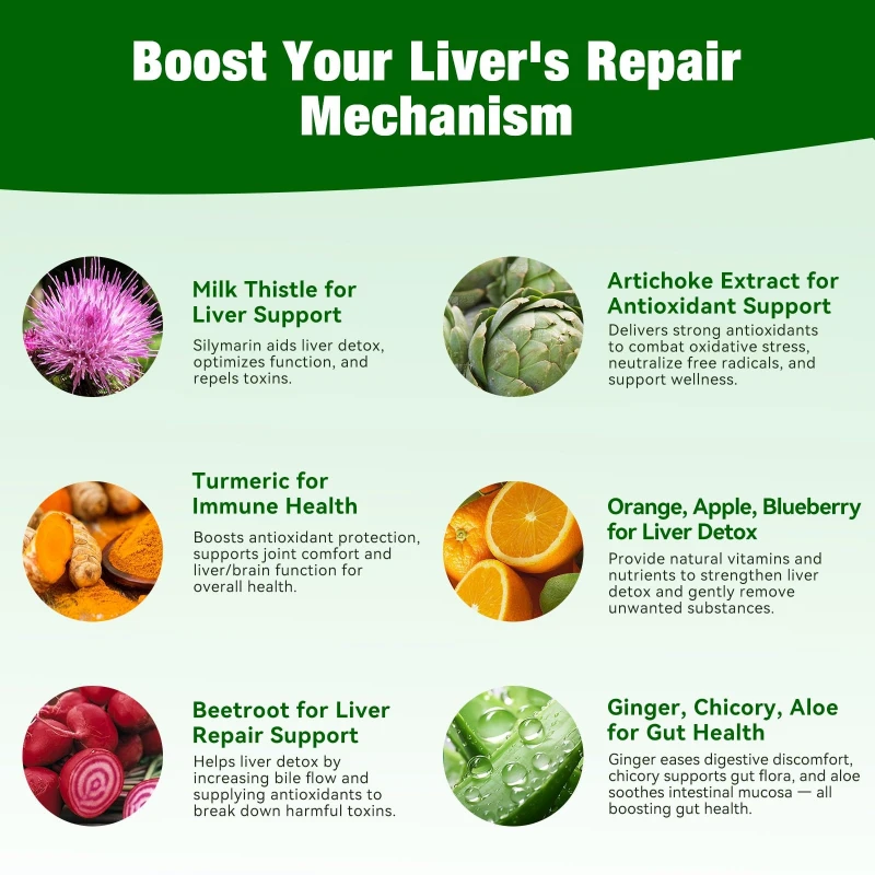 Kompleks Pendukung Kesehatan Hati -60 Kapsul Mengandung Tudca, Nac, Ekstrak Milk Thistle, dan Astragalus Membranaceus