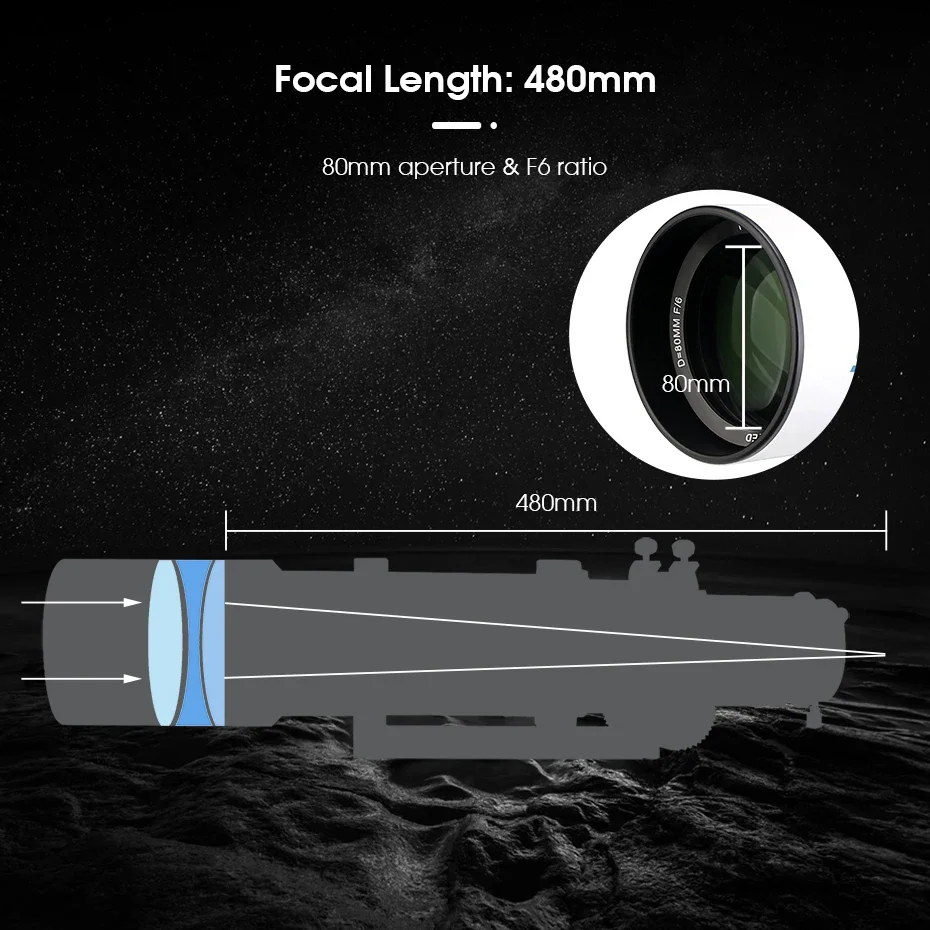Svbony SV550 80mm APO Astronomisches Teleskop Refraktor OTA Set für Sonnenbeobachtung, Tiefenbeobachtung, Astrophotografie und Visuelle Beobachtung – Detail 32