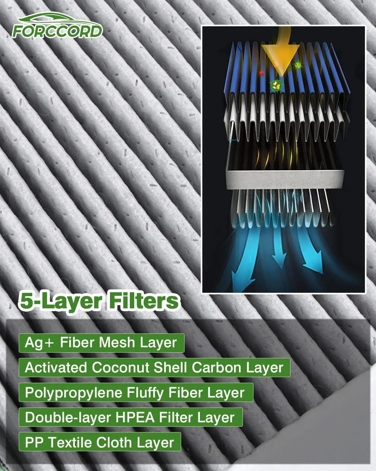 2er-Pack Innenraumluftfilter passend für QX50 (19-25), QX55(22-25),QX60(22-26),ALTIMA(19-26),Rogue (21-26) Aktivkohle-Innenraumfilter