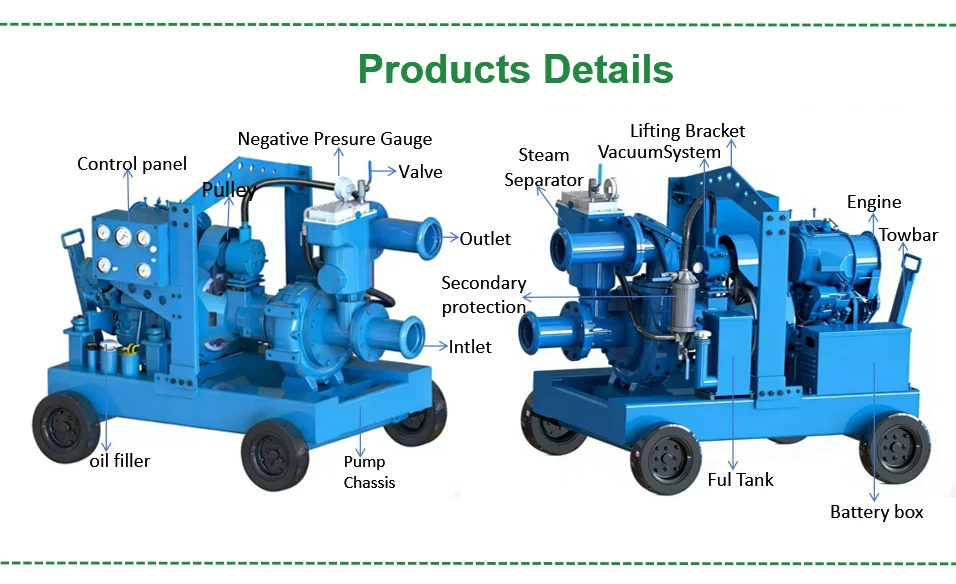 6 Inches Well Point Diesel Vacuum Drainage Pump High Pressure Stainless Steel 500m/h Flow Rate