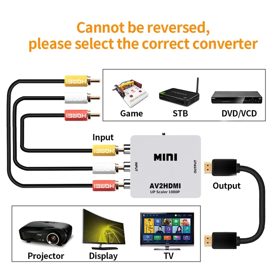 Adattatore Audio Video composito da Mini AV a HD 1080P per convertitore TV HD AV2HD