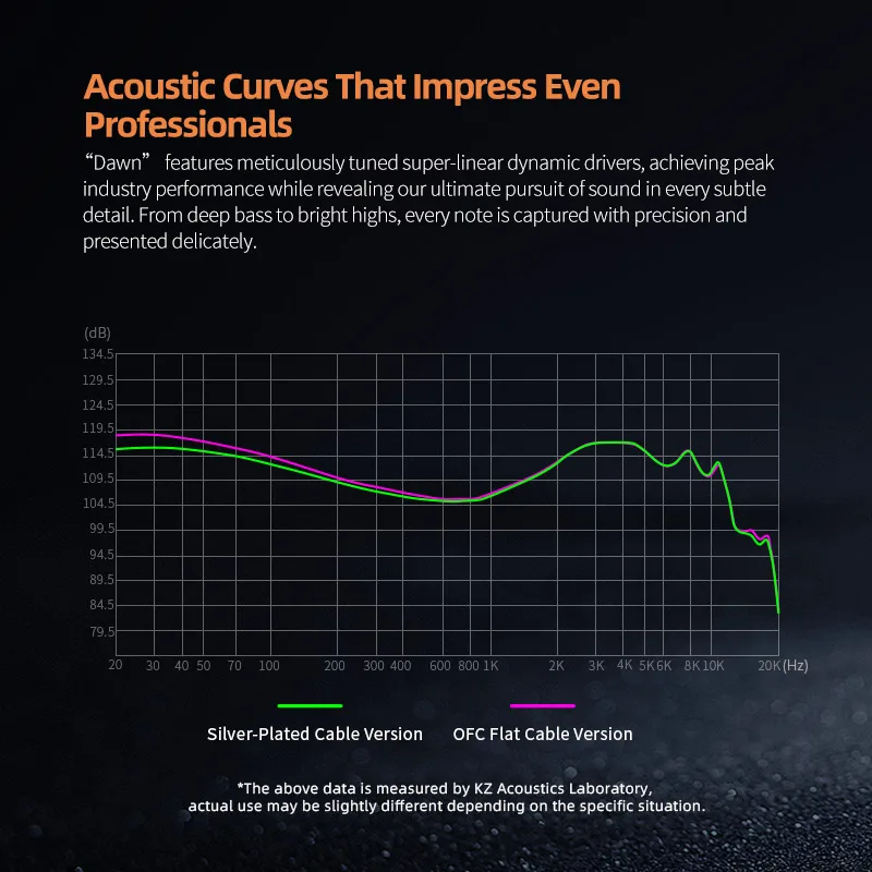 KZ Dawn Unidad de controlador dinámico de gran diámetro de 10 mm Auriculares intrauditivos Monitor de alta fidelidad Calidad de sonido Auricular Chapado en plata/Cable plano OFC