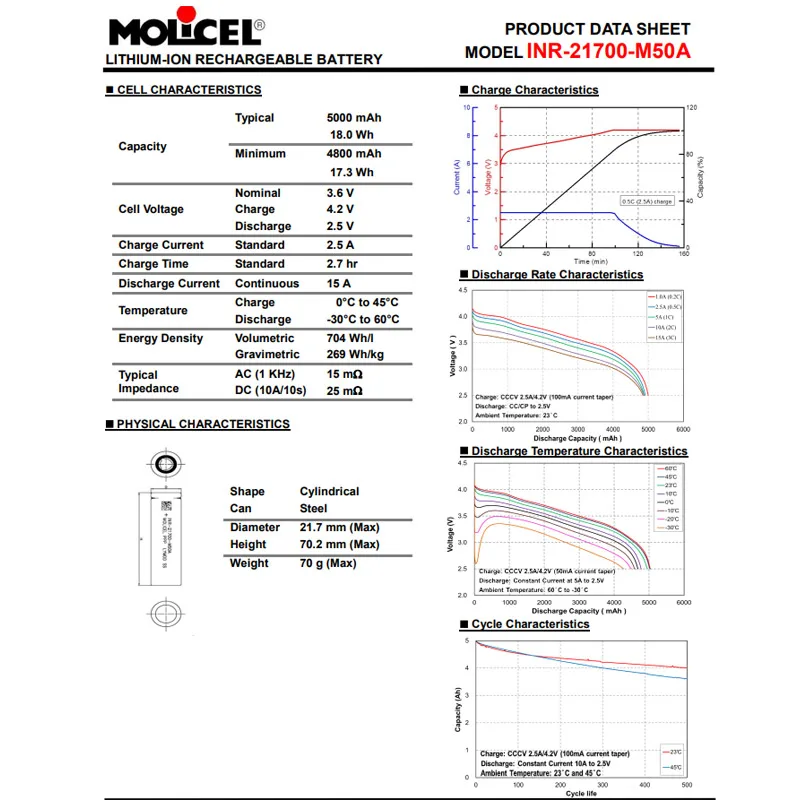 Molicel M50A INR 21700 Battery 5000mAh High-capacity CDR 15A 3.6V Lithium Ion Battery Cell Rechargeable For DIY Battery Pack