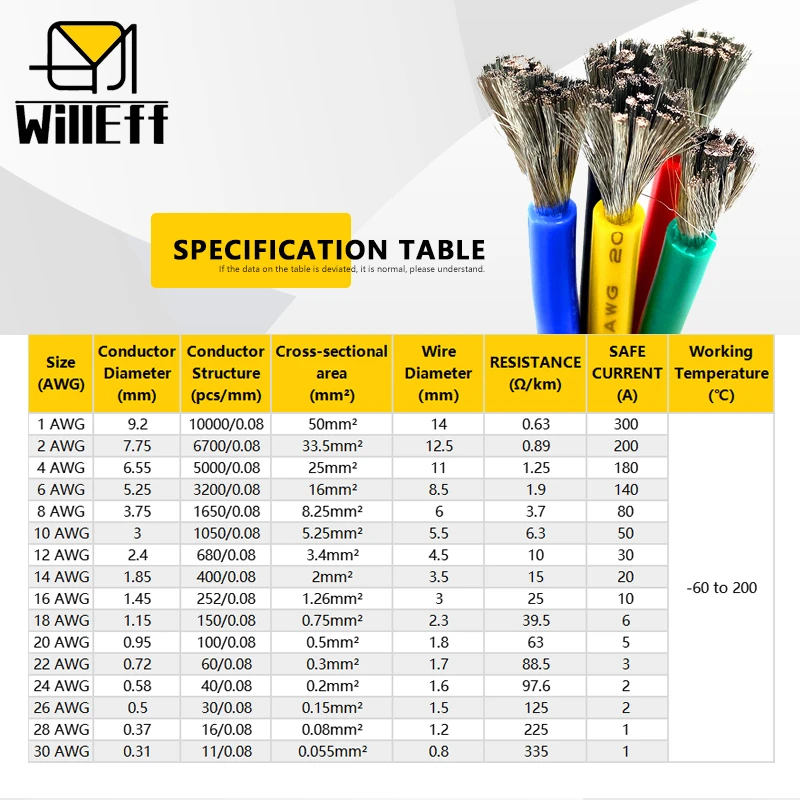 Yellow in Green Silicone wire Silicone cable ground wire electronic wire electrical wires high-temperature wire flexible wire