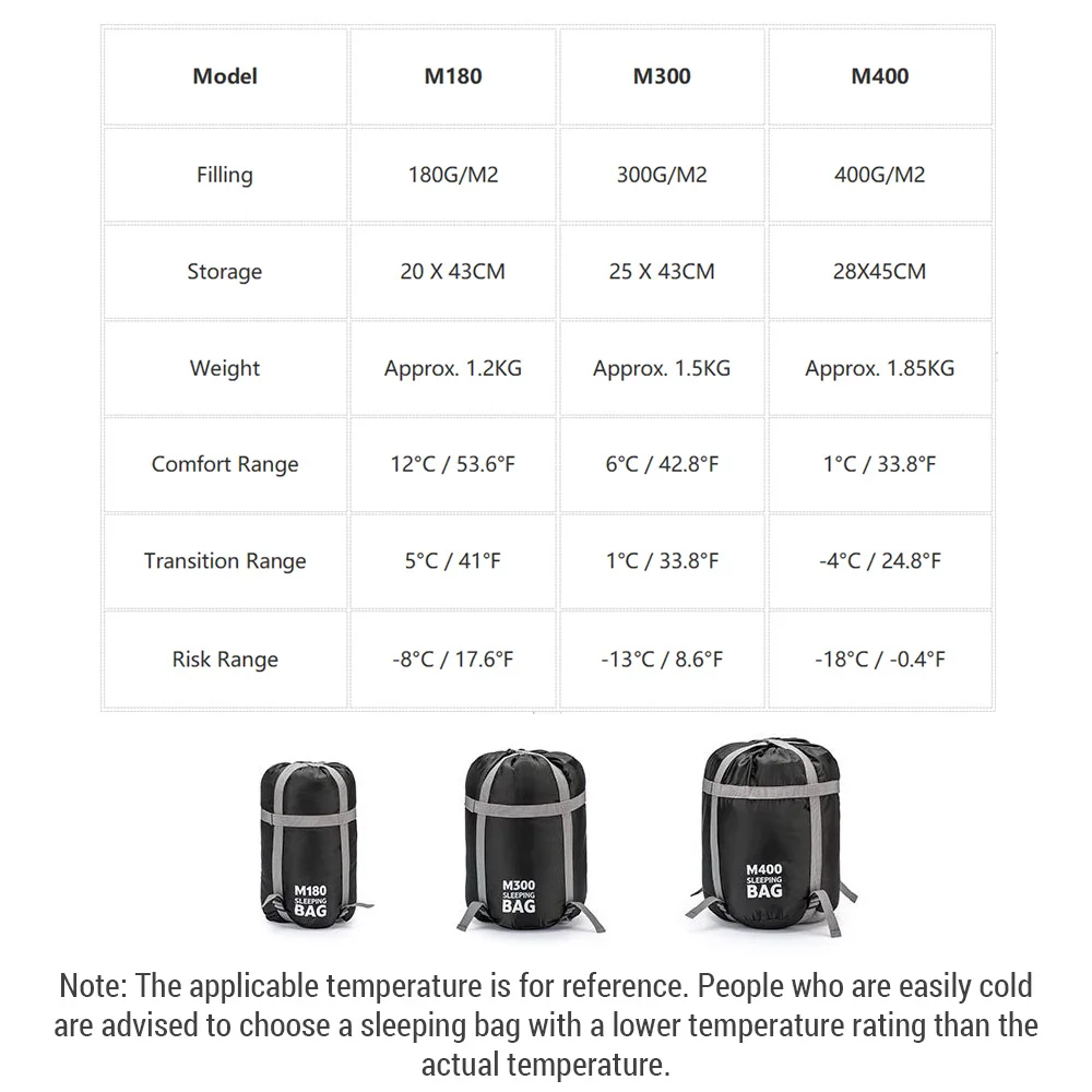 Double Persons Sleeping Bags For Adults Cold Weather 12°C- -18°C Cold-Resistant With Hooded Anti-splashing For Camping