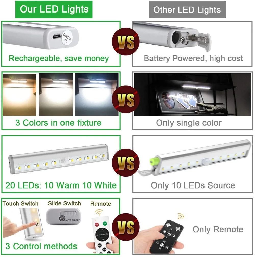 LED Closet Lights Wireless Dimmable Under Cabinet Lights with Remote Control Magnetic Strip Night Light USB Rechargeable