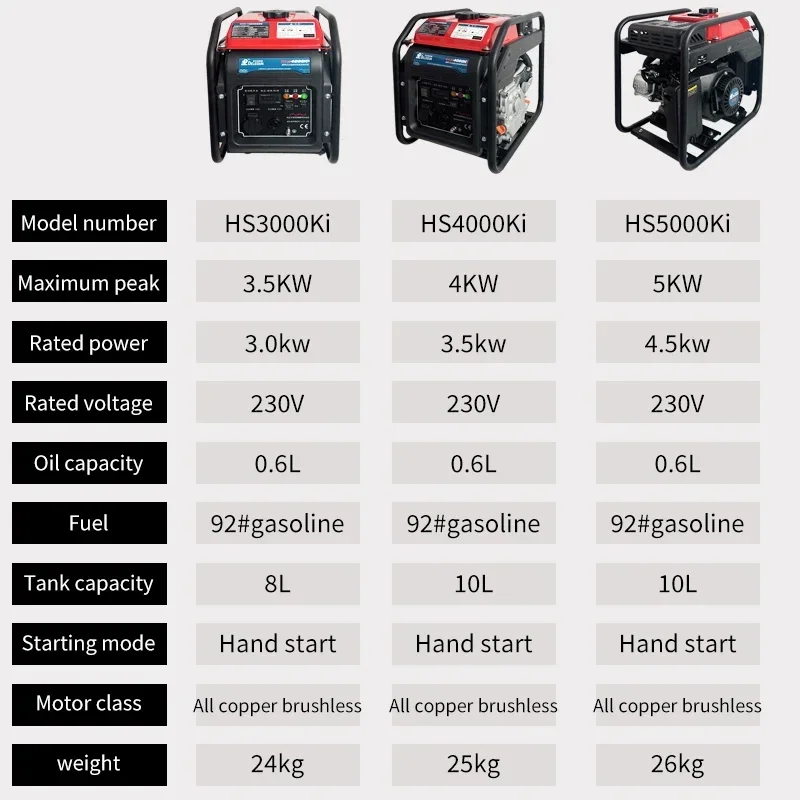 Gold Seller5000 Watt Generator Quiet Inverter Camping Generator 220v South Korea Portable Generator Wholesale