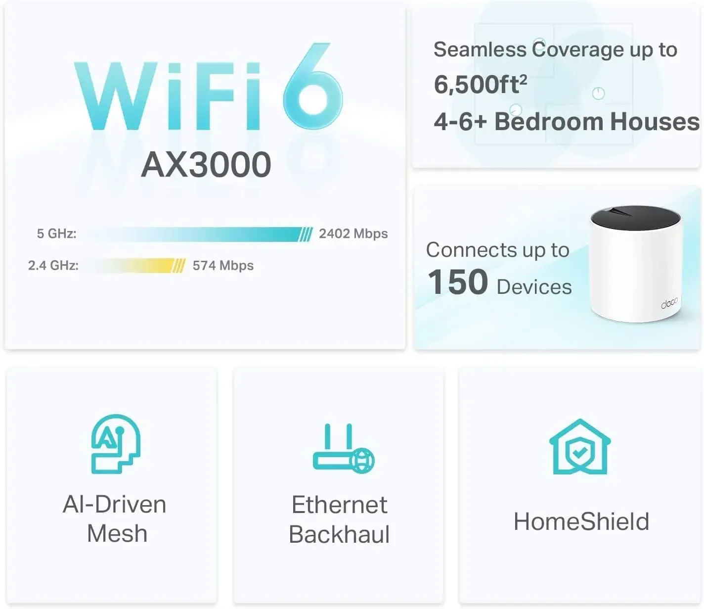 Deco AX3000 WiFi 6 Mesh System(Deco X55) - Covers up to 6500 Sq.Ft. , Replaces Wireless Router and Extender