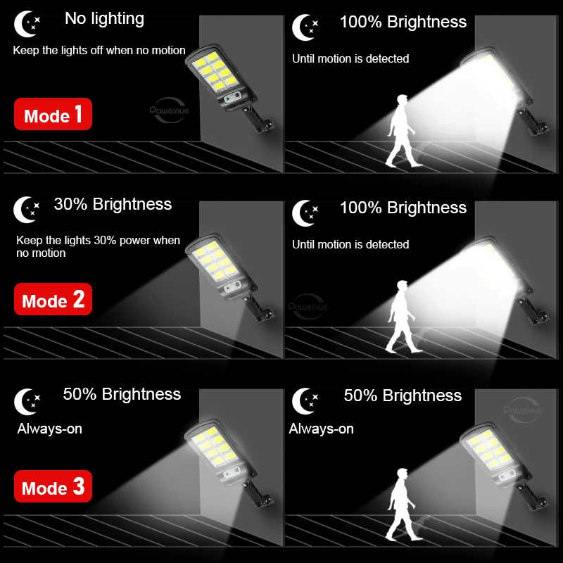 300000 لومن ترقية جديدة 160 كوب فتيل ضوء جدار شمسي   لمبة شمسية خارجية عالية الطاقة   شحن قوي بأشعة الشمس   مستشعر حركة ضوء شمسي   حديقة، مرآب، فناء، شارع، ضوء شمسي