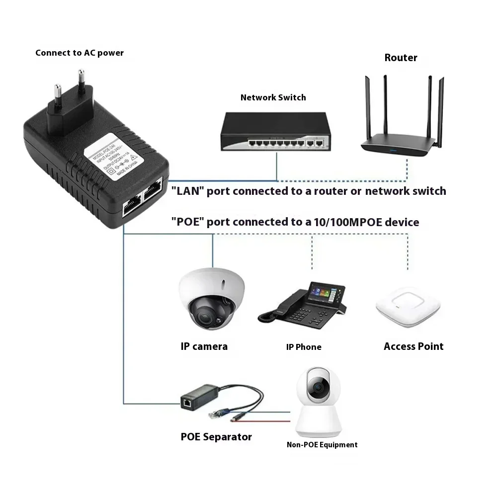 Adaptador de corriente POE para cámara CCTV, inyector Ethernet de 12V/15V/24V/48V, 1A /0.5A, POE para fuente de alimentación de cámara IP CCTV, adaptador Ethernet, enchufe de la UE