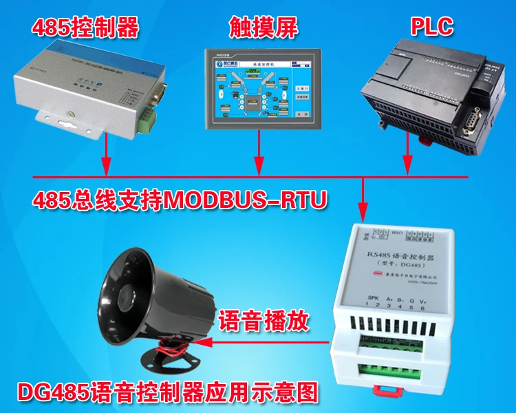 RS485/MODBUS-RTU Voice Security Alarm Playback Module/MP3 Music Controller/serial Port Module