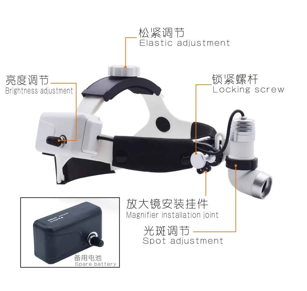 Dental Headlamp, Head-mounted Examination Lamp, Otolaryngology,Stomatology, Medical Aesthetic Surgery LED Headlamp