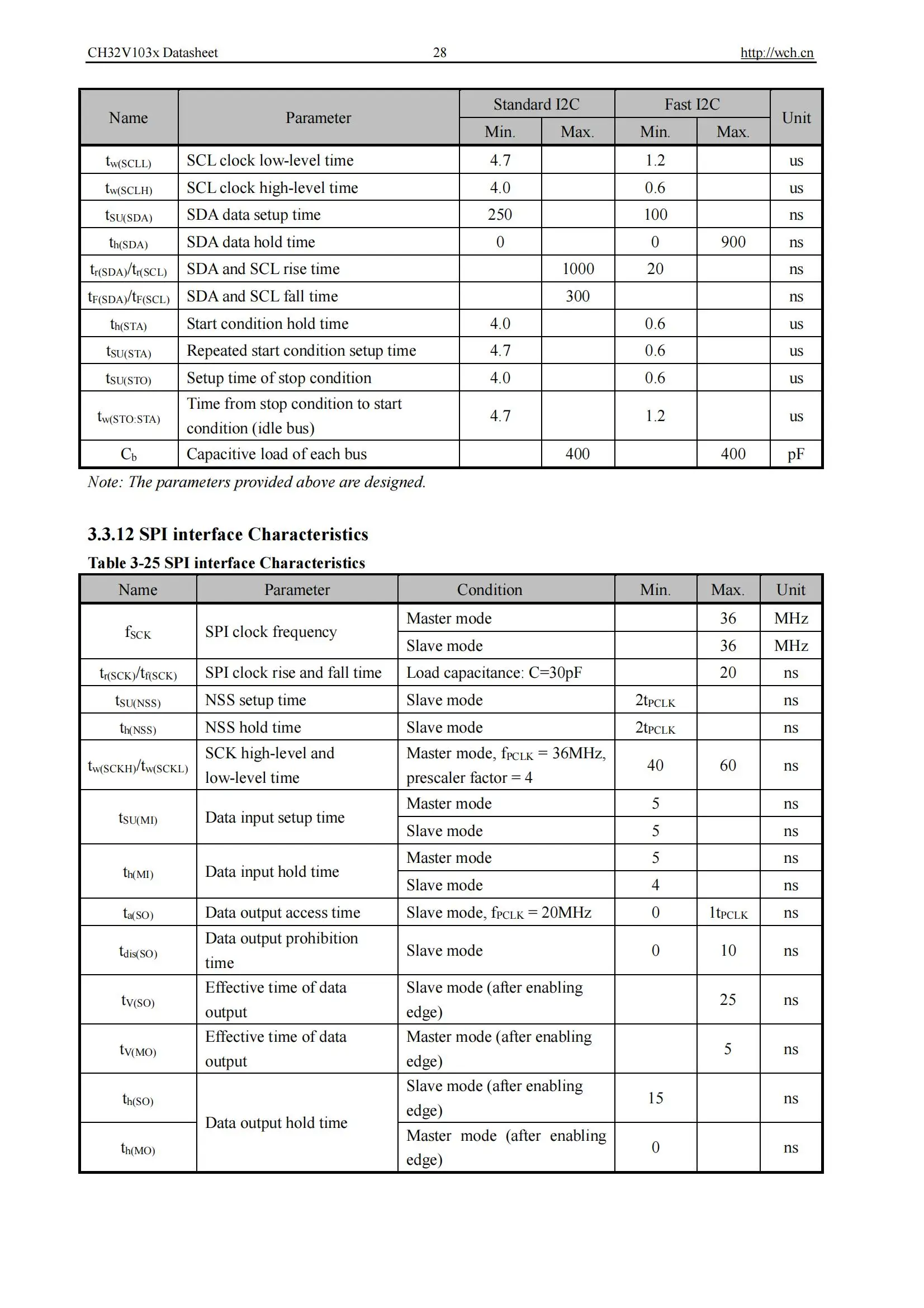 Ch32v103 Industrie qualität 32-bit verbesserte RISC-V mcu 10 teile/los – Detail 30