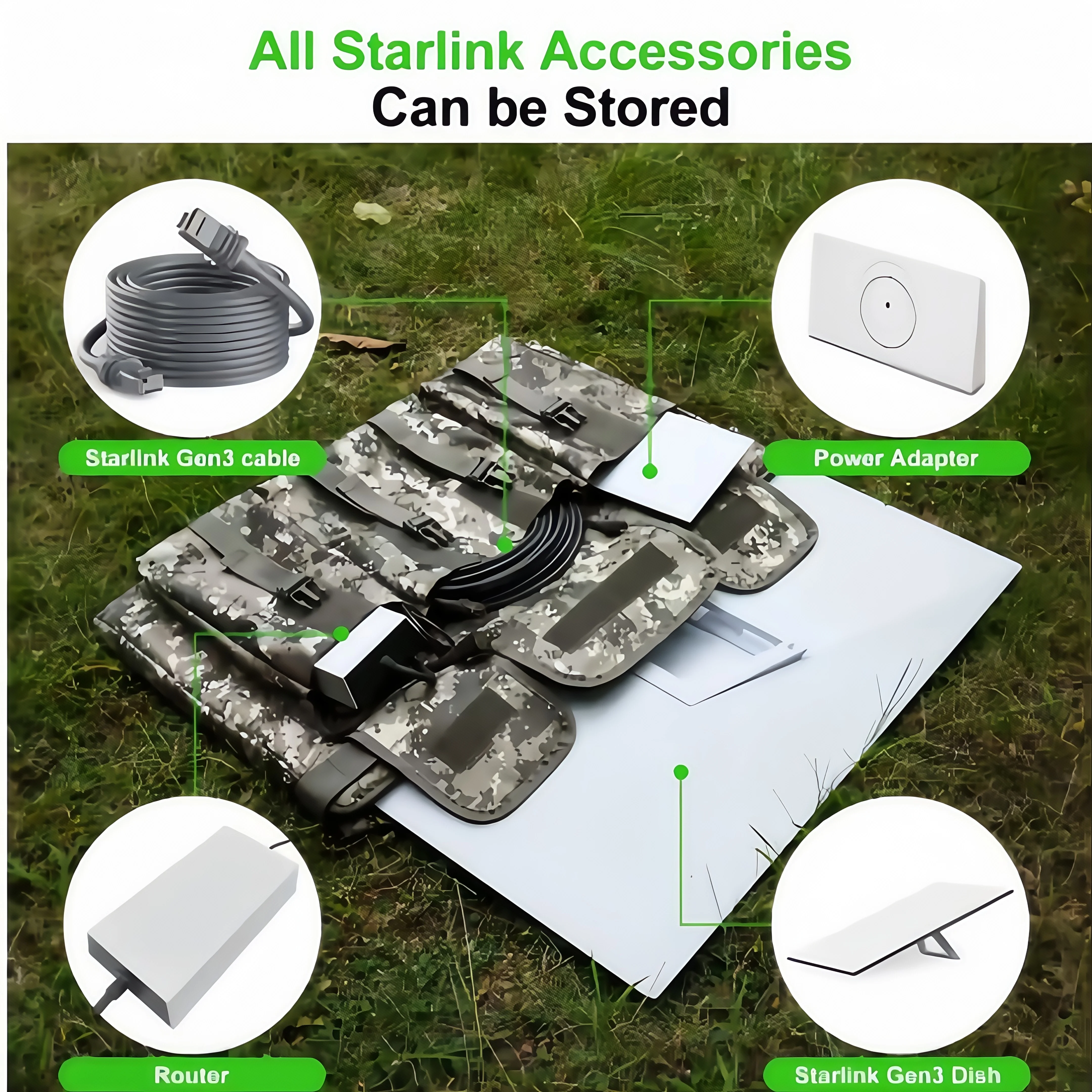 Suitable For Starlink Gen3 Portable Handbag - Soft Protective Travel Bag -3 Small Pocket Dividers