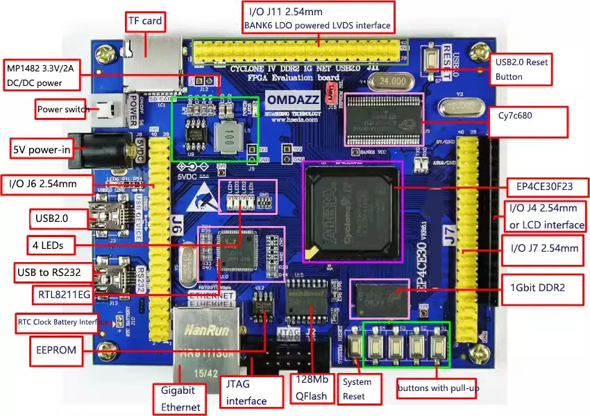 DIY Kit Electronic FPGA PCB Board EP4CE30 Demo Board with 1Gb-DDR2 TF/SD USB-to-RS232 USB2.0 Gigabit Ethernet LVDS
