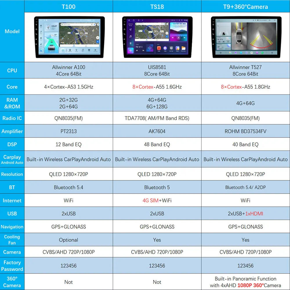أندرويد 14 QLED مشغل أسطوانات للسيارة مشغل وسائط متعددة لهوندا سيفيك 6 Type-R EK EM EJ 1998-2000 السيارات ستيريو راديو GPS Carplay DSP 4G واي فاي