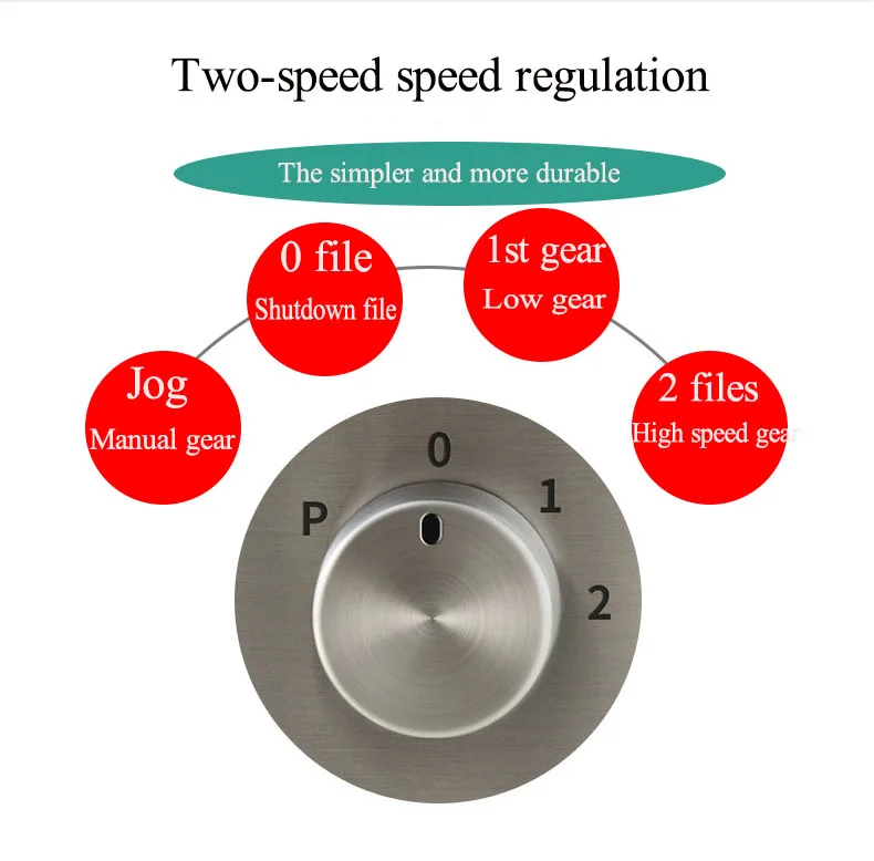 Hot Sale 4 in 1 Food Chopper Food Processor Multi-function Food Mixer Slicer Shredder Meat Grinder Dicing Machine