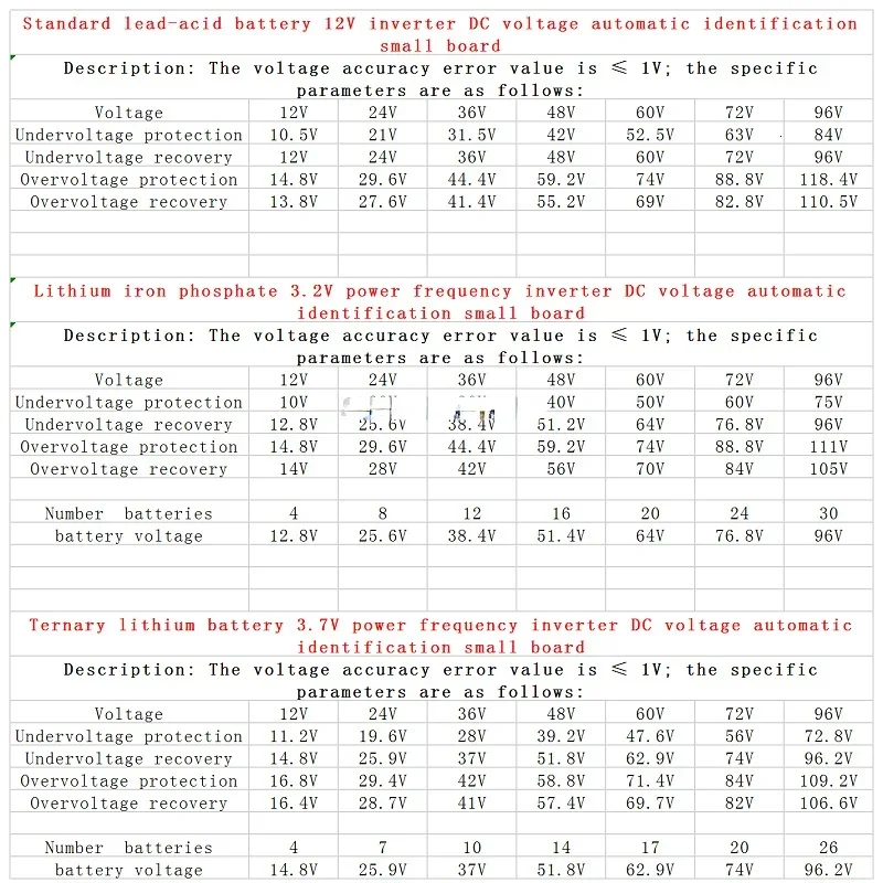 Automatically Identify The Voltage To AC 12V~96V 5600W~19000W 24V 36V 48V 60V 72V Sine Wave Inverter Board