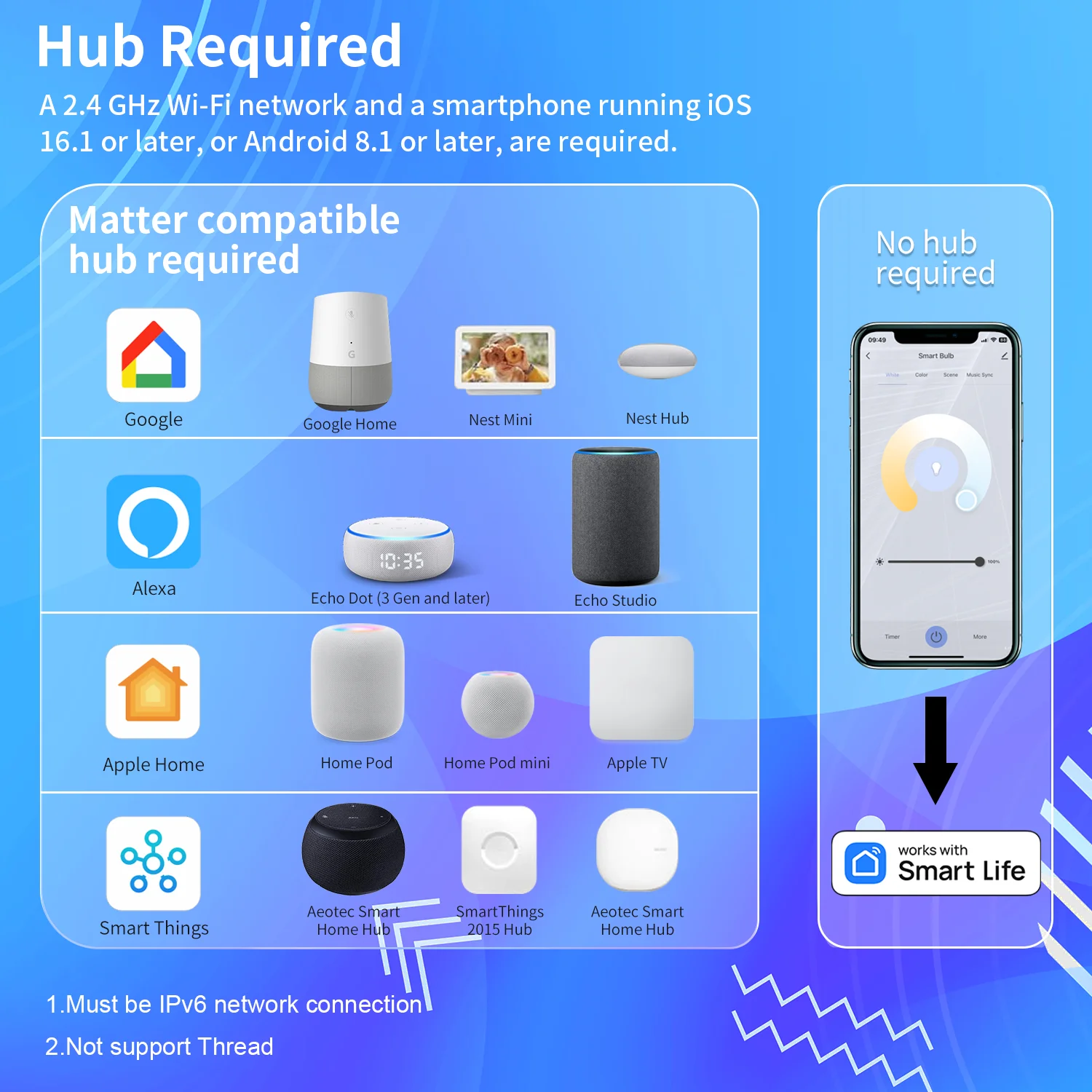 Matter Wifi E26/E27 Smart Light Bulb RGB  Led Bulb Smart Life Works With Tuya Voice control Homekit Alexa Google Apple Home