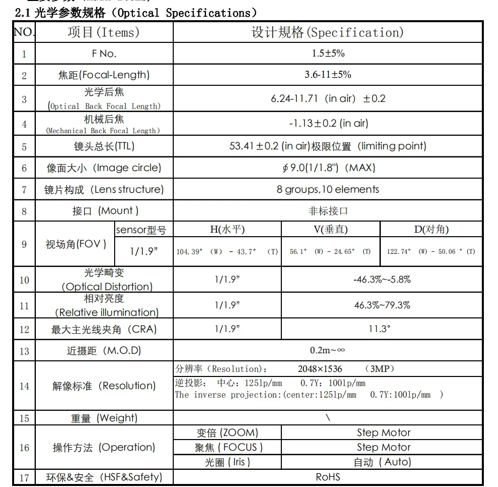 

Новый объектив SL-0119 3.6-11 мм с автофокусом и автоматическим зумом высокой четкости для универсальных камер видеонаблюдения