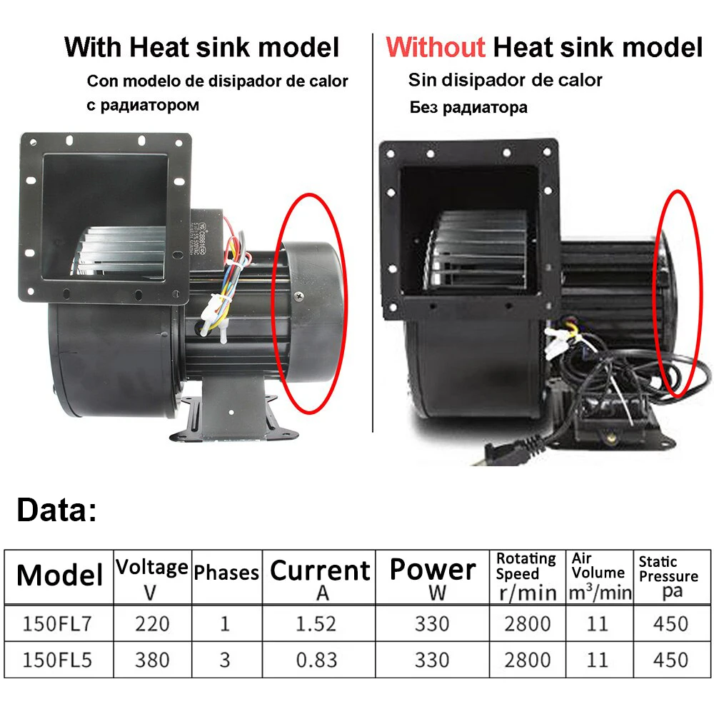 Small Power Frequency Centrifugal Fan 150FLJ7 220V 380V 320W 330W Industrial Cooling Air Blower EU UK AU Adapter Three-phase