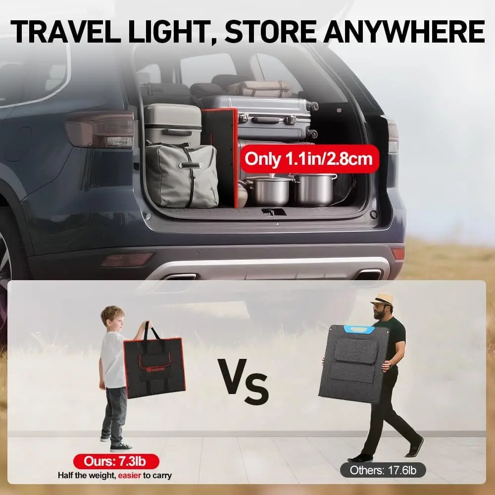 150W Portable Foldable Solar Panel Kit, Compact 21x20in Design 7.3lb with Standalone Controller and USB, Monocrystalline Charger