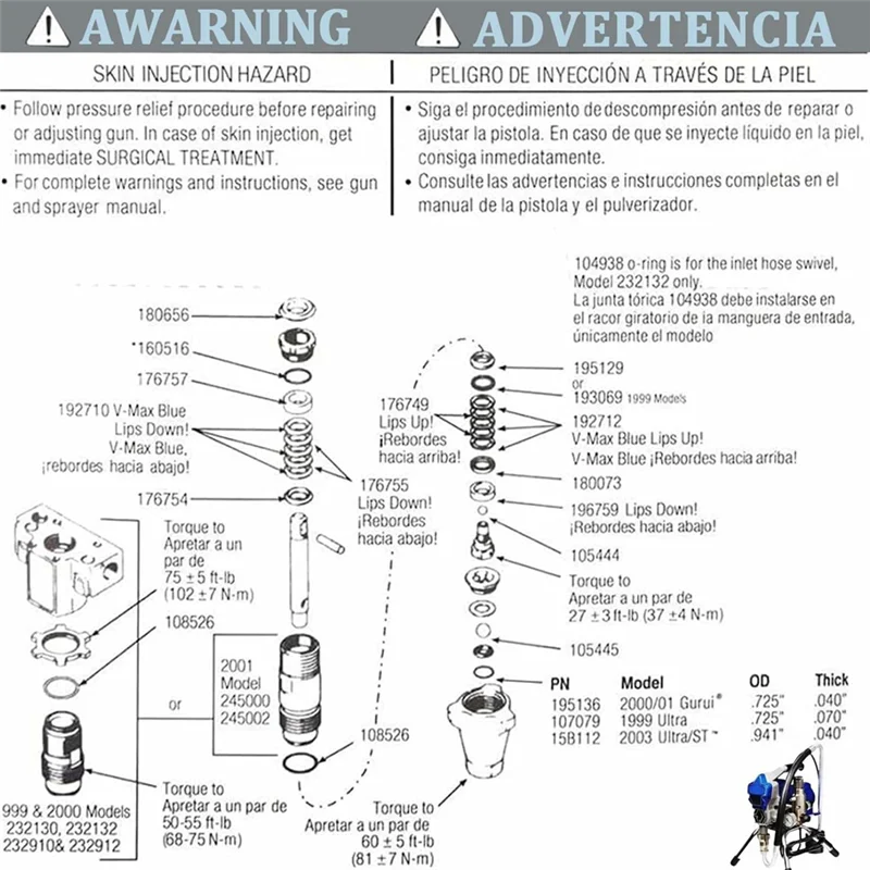 ABDJ-Pumpen-Reparatursatz – kompatibel mit 210, 230, 390, 395, 490, 495, 595, 3400 Airless-Farbspritzgeräten, Ersatzteilen