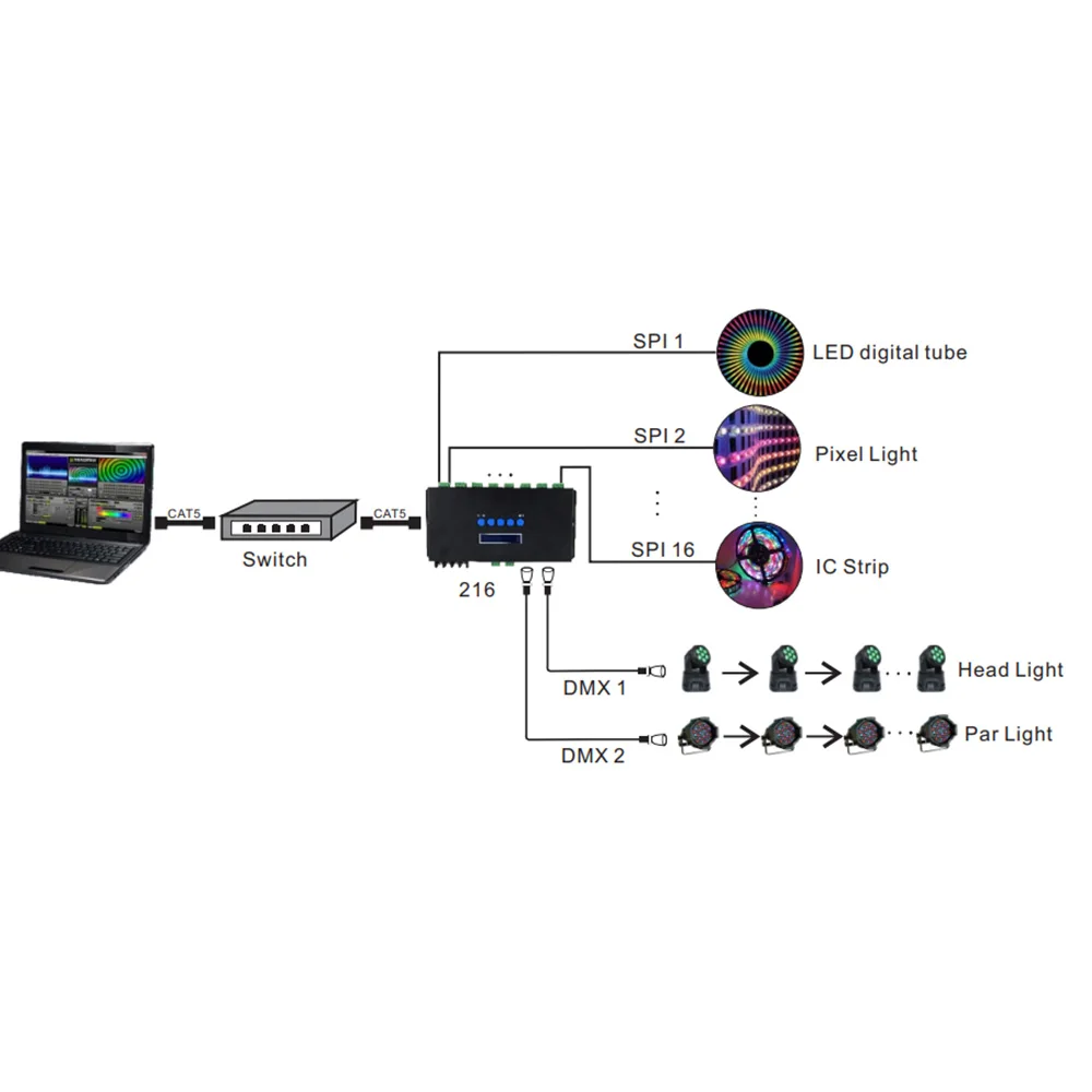 LEDコントローラー,rgb, rgbw,高密度ピクセルライト,大規模プロジェクト,マトリックス,bc-204