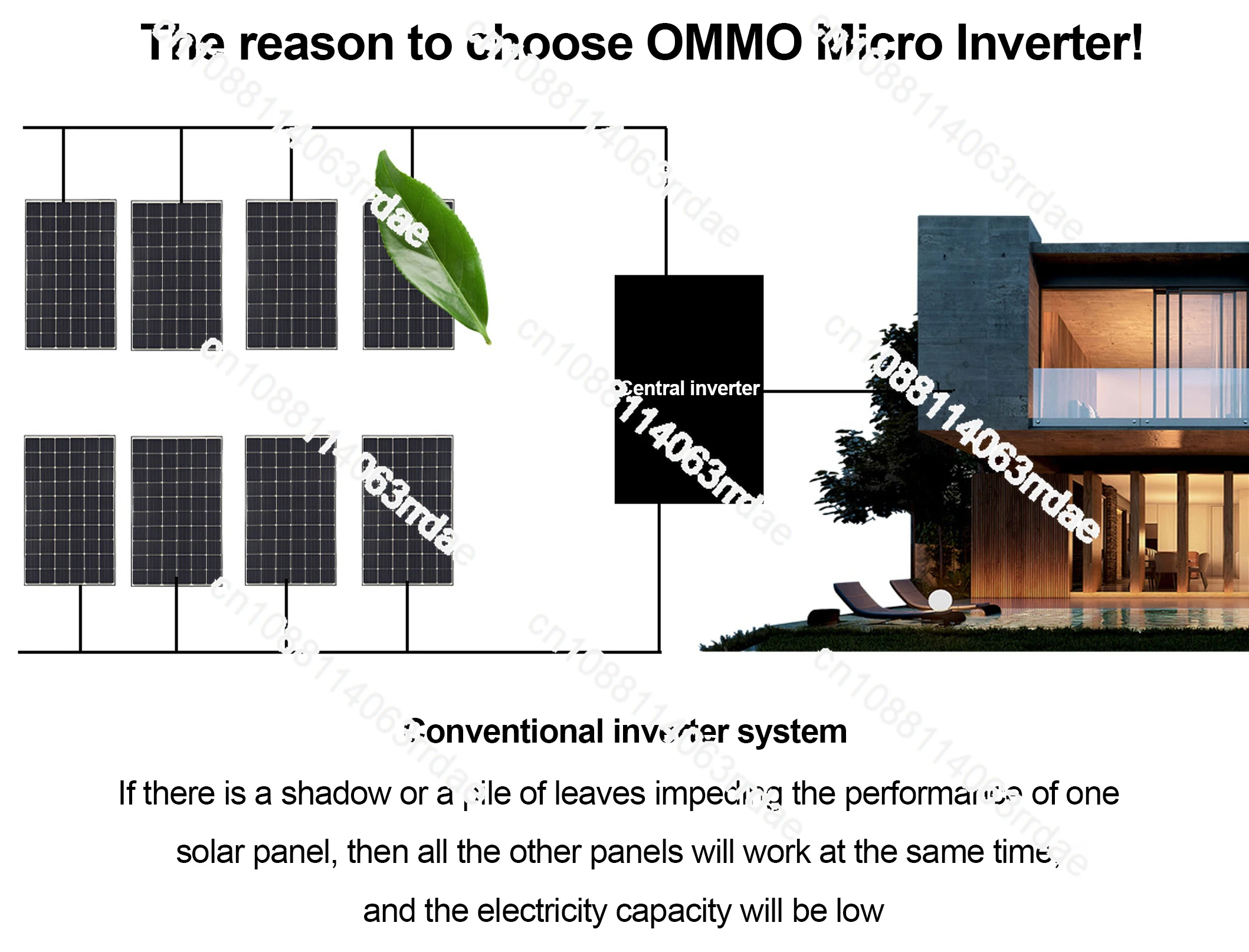 Grid Tie For Solar Panels Micro Inverter Wholesale Prices 600W 800W 1200W 2000W MPPT Controller For Solar Panels Micro Inverter