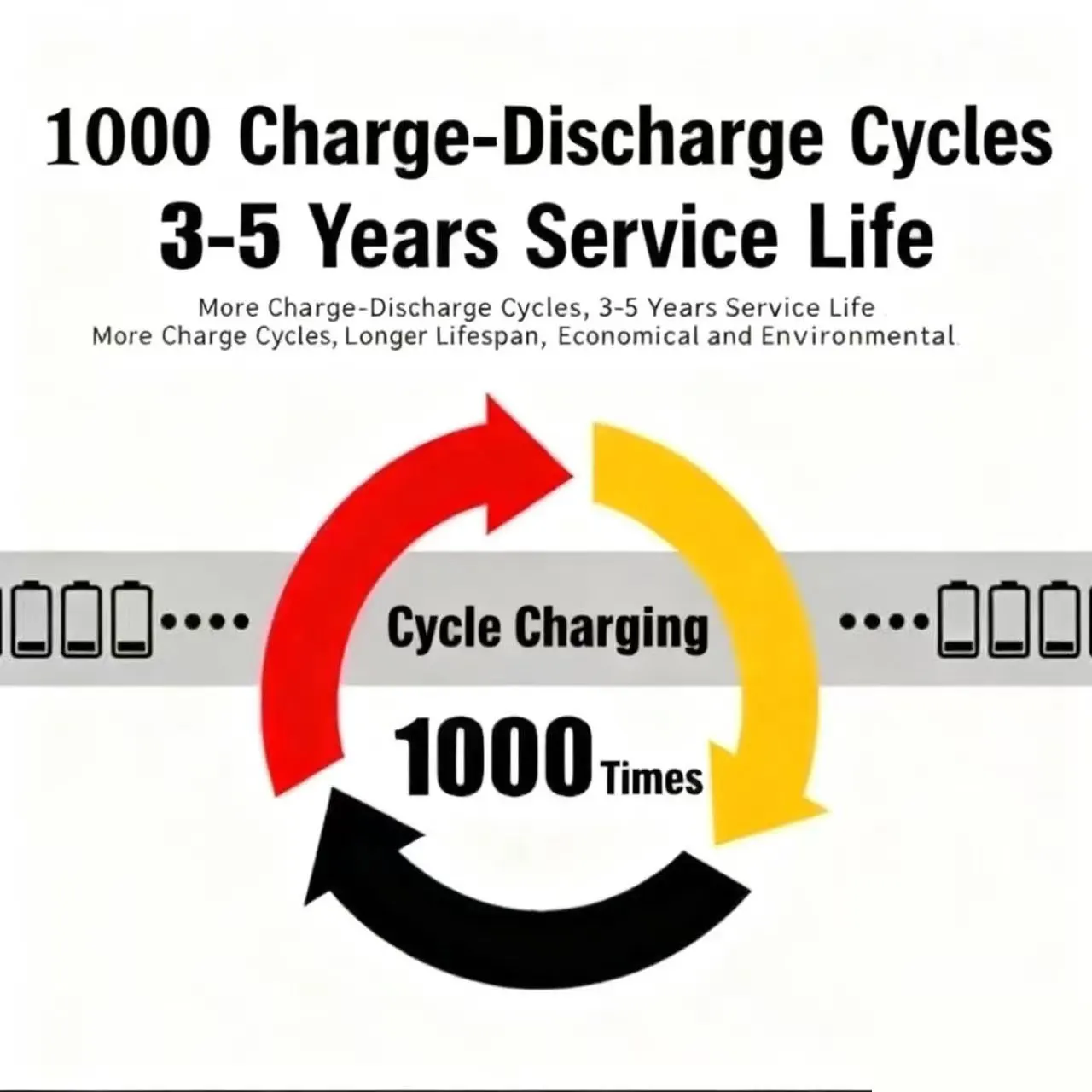 21V lithiová baterie typu batoh 30Ah/50Ah/90Ah vhodná pro připojovací kabel Makita, elektrický šroubovák, sekačku na trávu - náhled 6