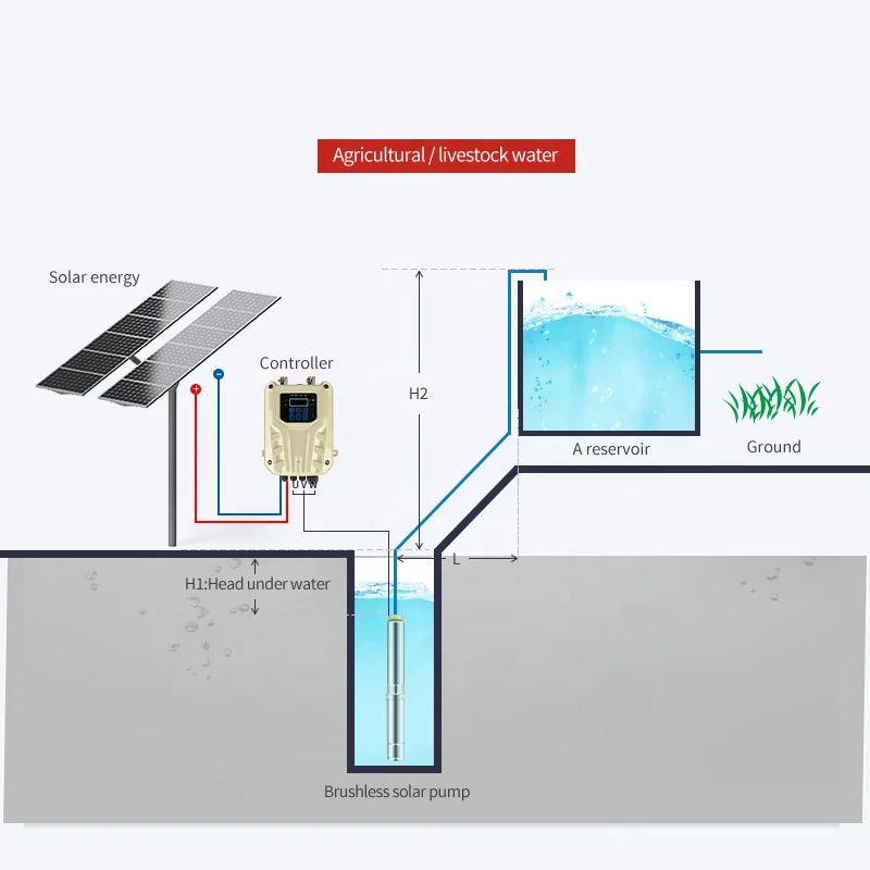 YUNYI солнечный водяной насос 3-дюймовый 72v750w корпус из нержавеющей стали медный двигатель с высоким подъемом сельскохозяйственное сверление насос для глубоких скважин постоянного тока