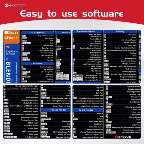 Коврик для мыши EXCO Shortcuts для блендера — фото модели