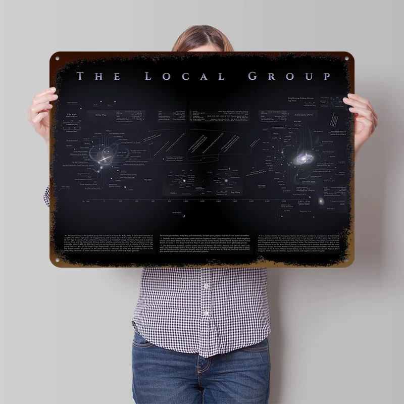 The Local Group Map Metal Poster Customized Wall Art Retro Vintage Tinplate Signs for Living Room Decoration Bathroom Decor Home