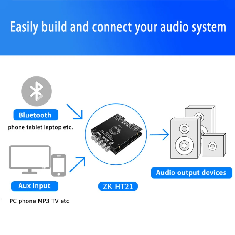 Цифровой усилитель, 2,1 каналов, TDA7498E, 160 Вт * 2 + 220 Вт, Bluetooth 5,0, высокий и низкий звук, сабвуфер, HIFI Качество звука