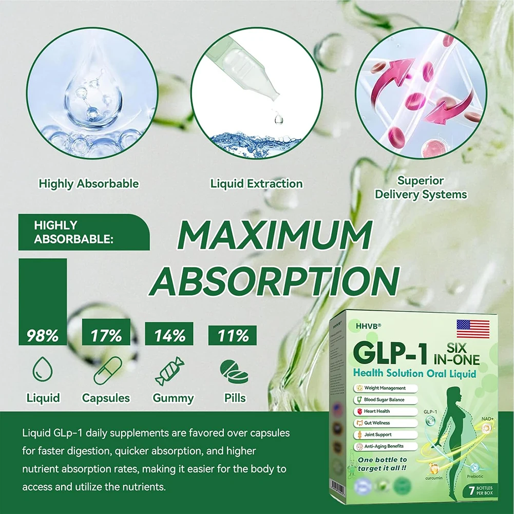 Glp-1 Six-In-One Slimming Oral Drops Promote Intestinal Digestion Firming Skin Body Shaping Care Natural Herbal Body Serum Drops view 3