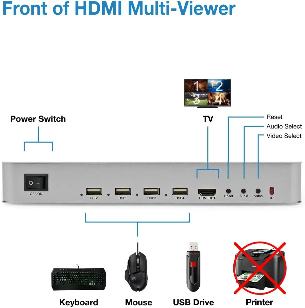 Imagem -04 - Hdmi Multi-viewer em 4k 60hz Kvm Hdmi 4x1 Quad Screen Seamless Suporta Usb Teclado Mouse