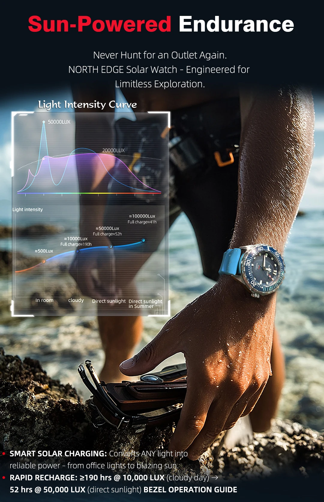 2026 NORTH EDGE TRITON Multi C - Solar Powered Watch recension och pris