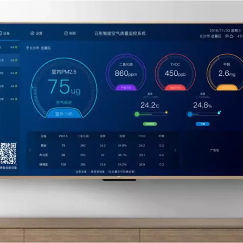 Wall mounted IoT dedicated PM2.5 multi parameter ambient air quality detector and air quality transmitter