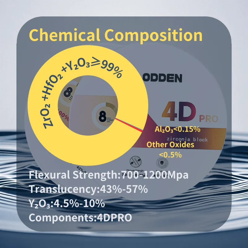 Рисунок 6 - LODDEN A1 A2 A3 A3