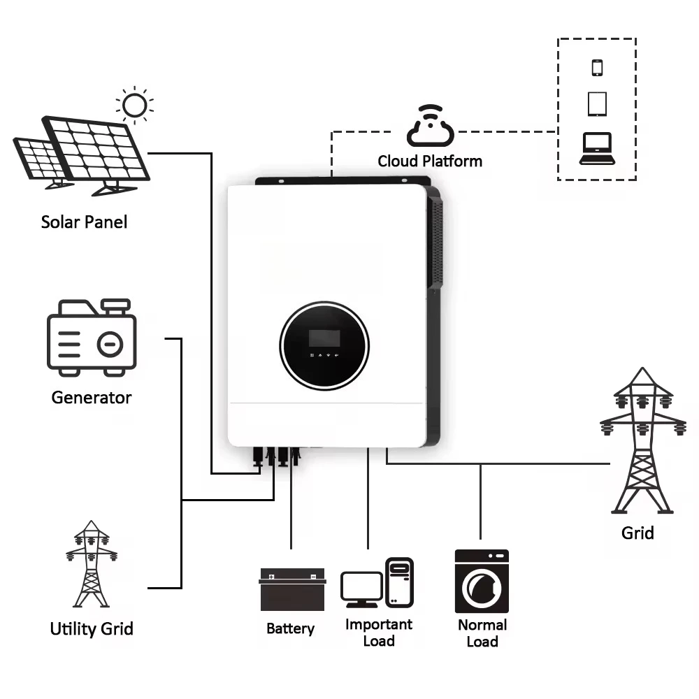 Read to Ship on Sale GOOTU Solar Inverter 48V 10.2KW 8.2KW 10200VA Hybrid Solar Power System Inverter