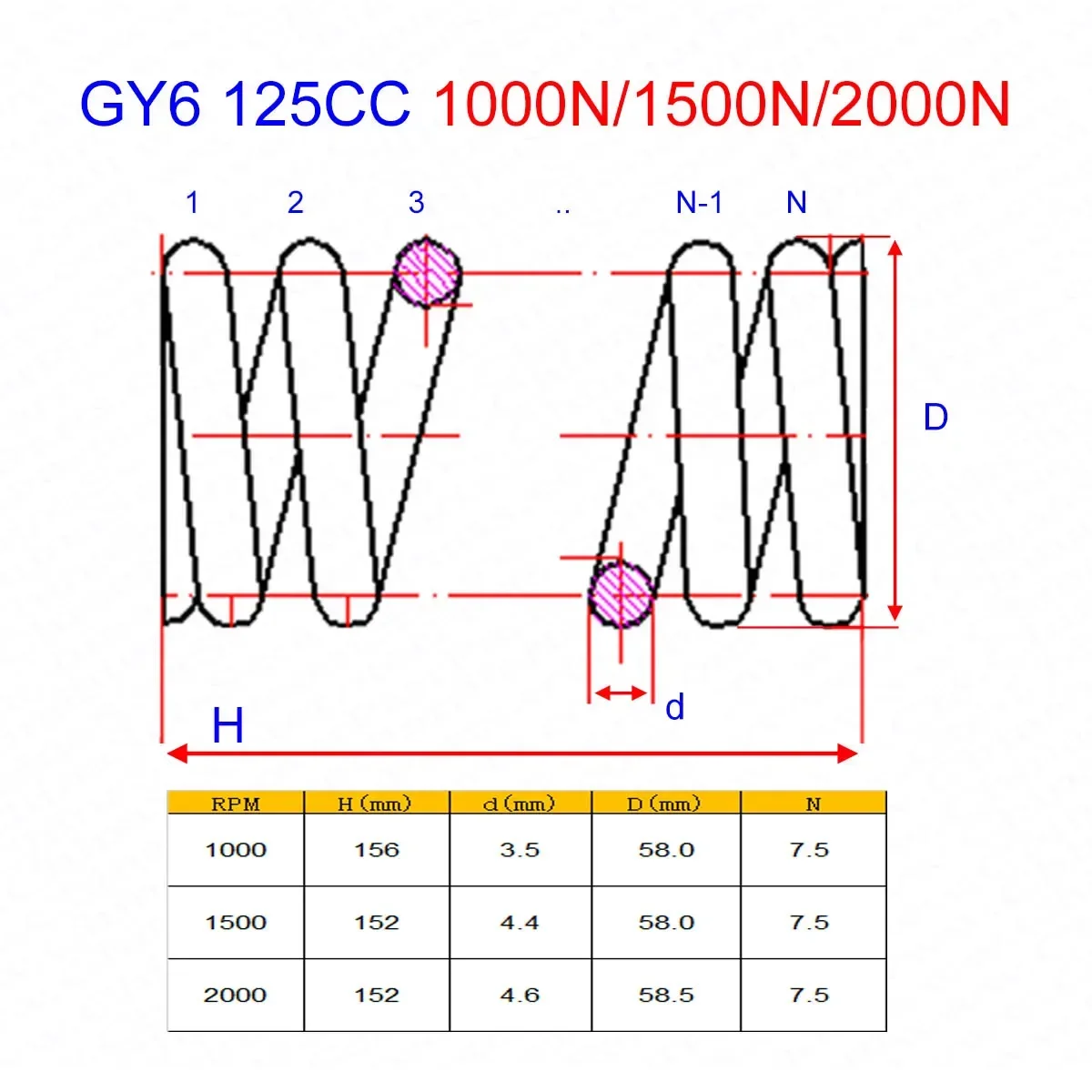 Racing Performance  GY6 125CC 150CC 1000N 1500N 2000N Racing Clutch Torque Spring for 152QMI 157QMJ Scooter Moped ATV