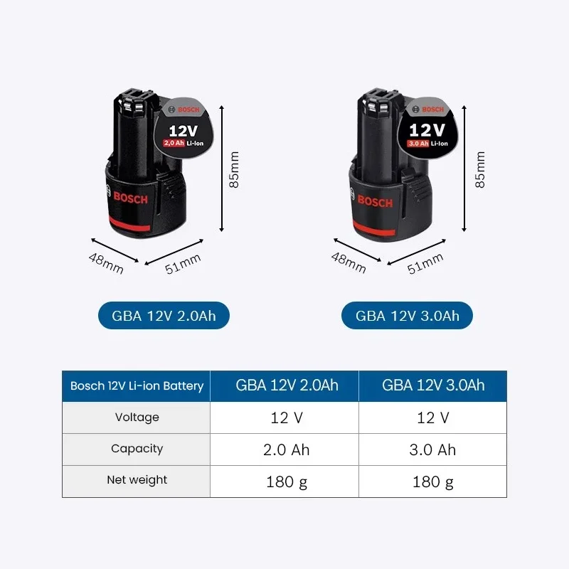 BOSCH 12V 2.0Ah 3.0Ah Li-ion Battery Charger Compatible With 10.8V 12V Power Tool Suit For 12V Electrical Drill Rotating tool